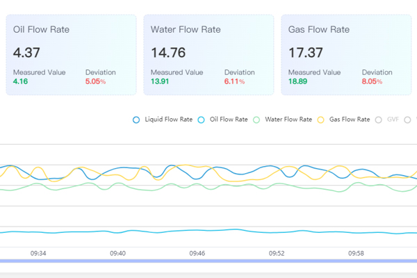 Virtual Metering