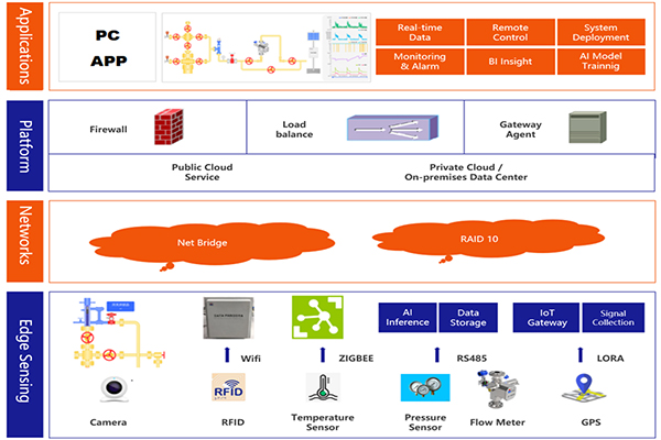 Gas well production optimization system