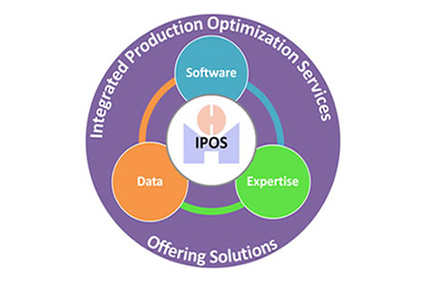 IPOS