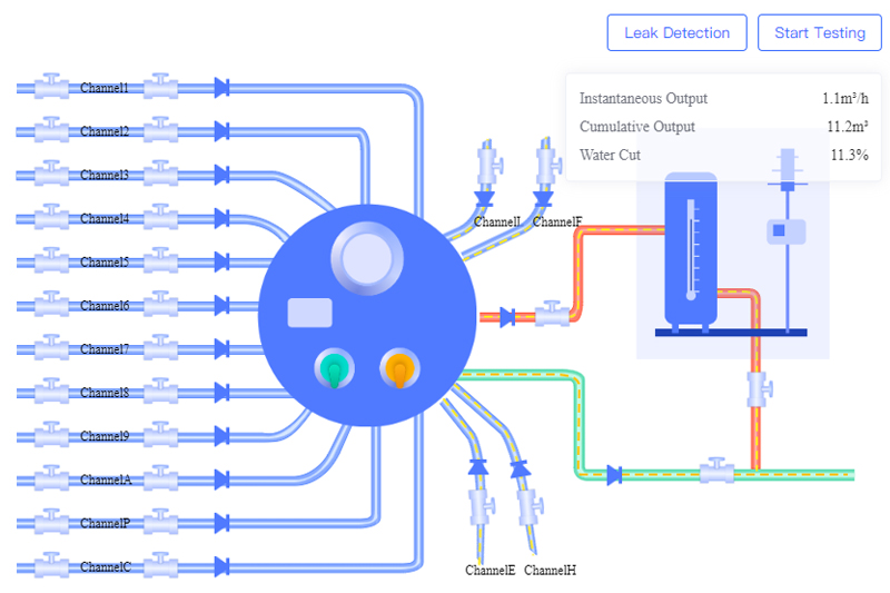 Well Test Management Solution